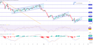 RBNZ prepara recorte de tasas ante desaceleración económica; NZD sigue vulnerable